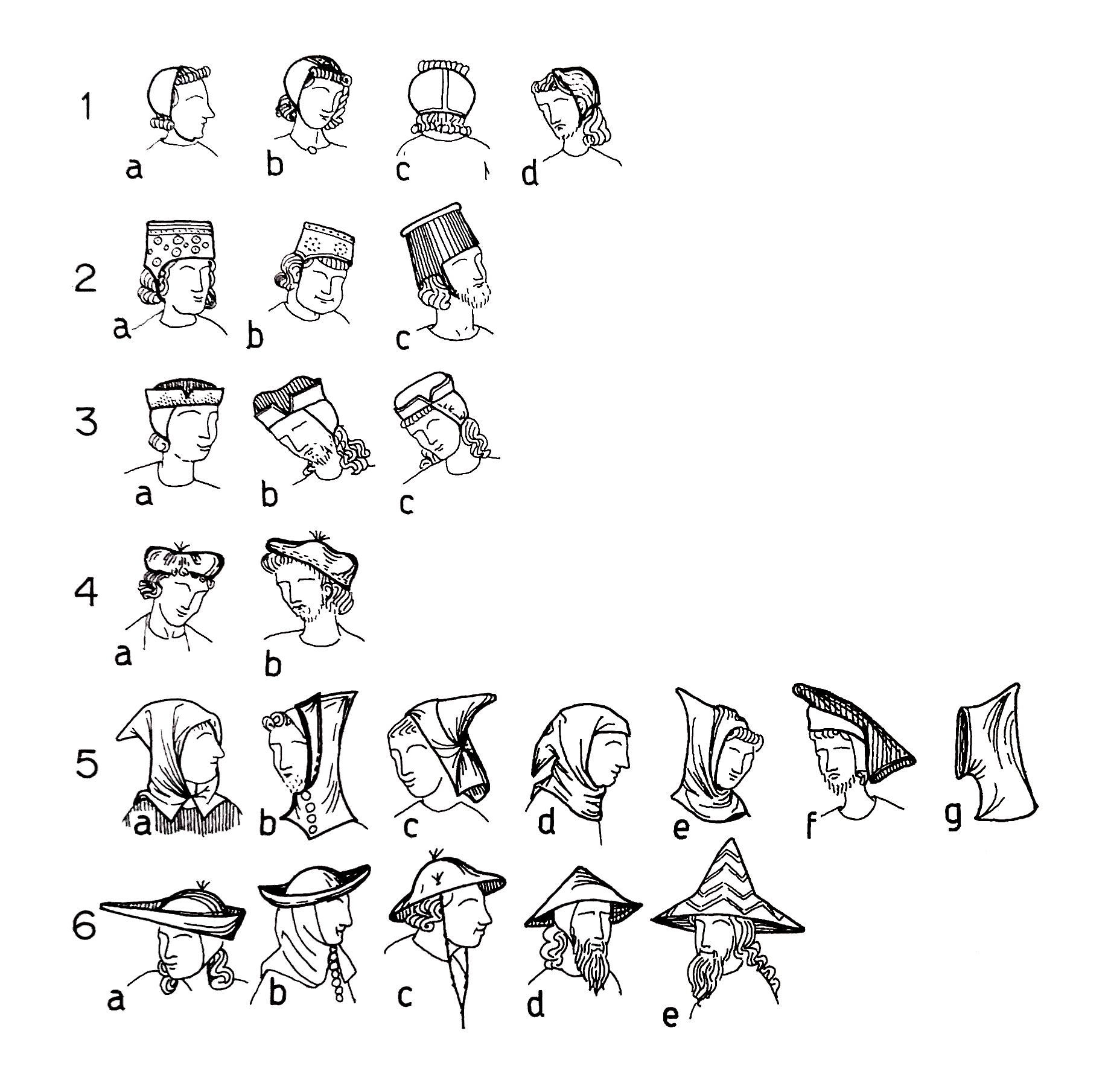 Typology of spanish male hat, end of 13. century AD, Pidal: "La Espaňa del Siglo XIII"